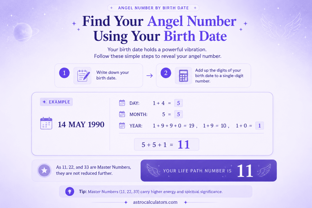 By DOb Calculation of ANgel Numbers